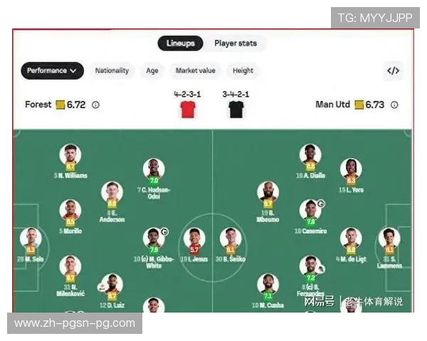 最新英超曼联球员名单完整版及阵容分析