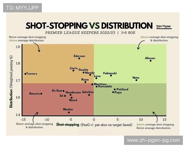 2018赛季英超各队之间关系网络图解：合作与竞争并存